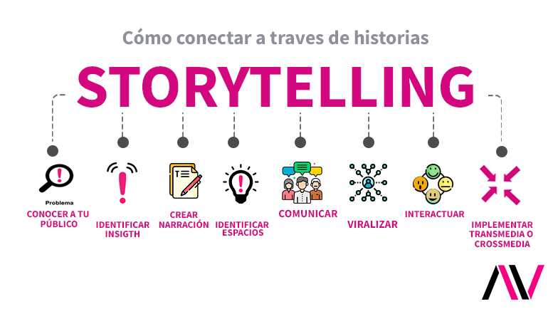 storytelling